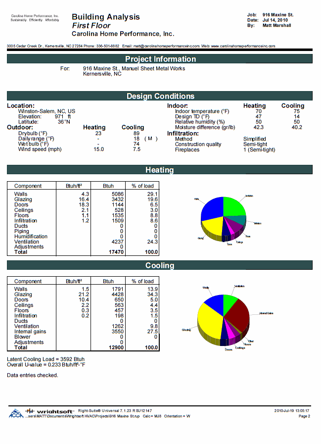 HVAC Load Calculations Carolina Home Performance Inc 